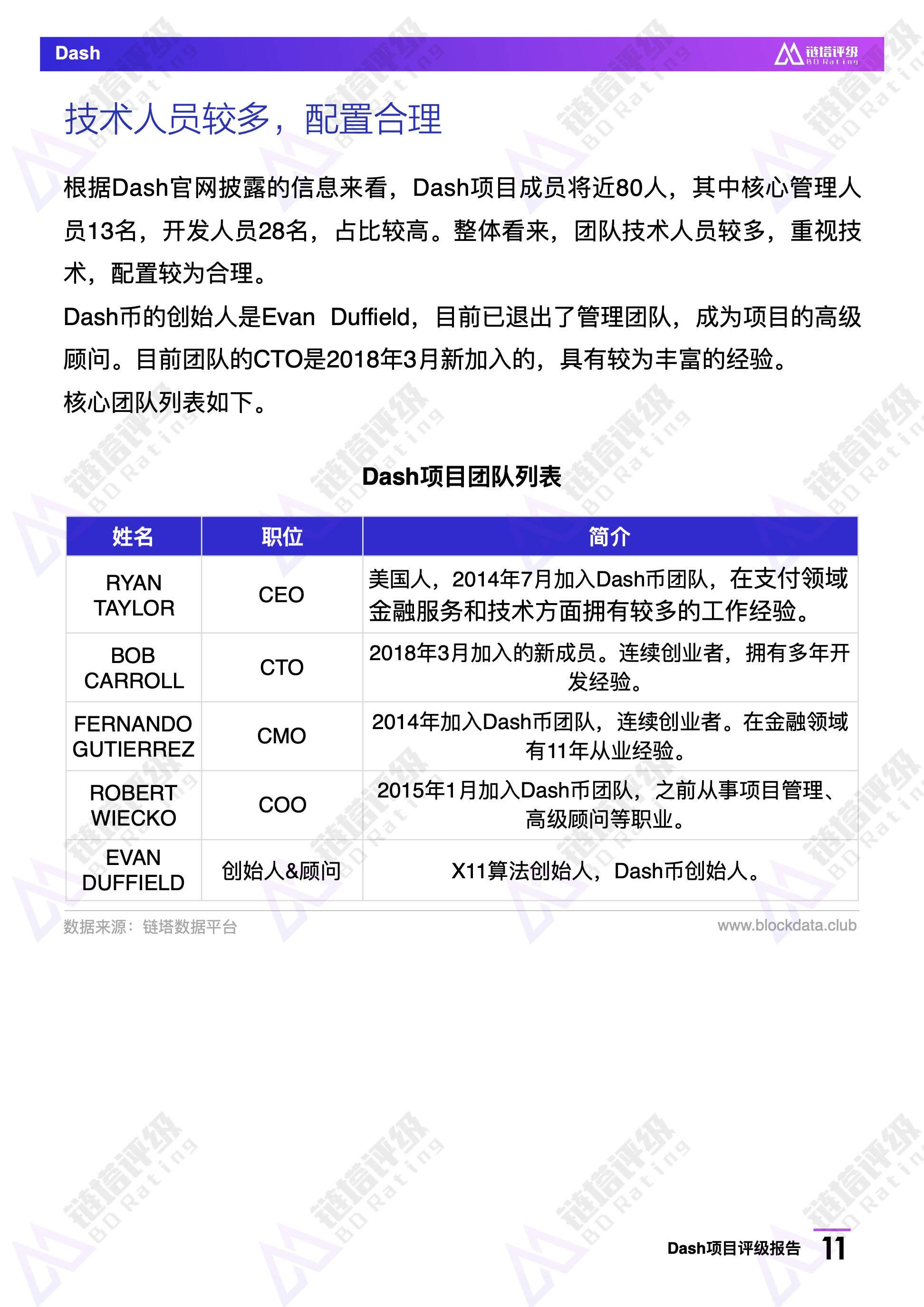 Dash项目评级报告：BB级，热门匿名币暂未披露项目新路线图｜链塔评级配图(12)