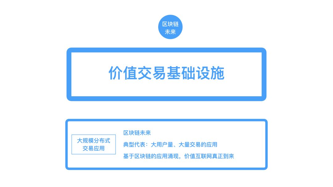 区块链十年：各种各样的层配图(19)