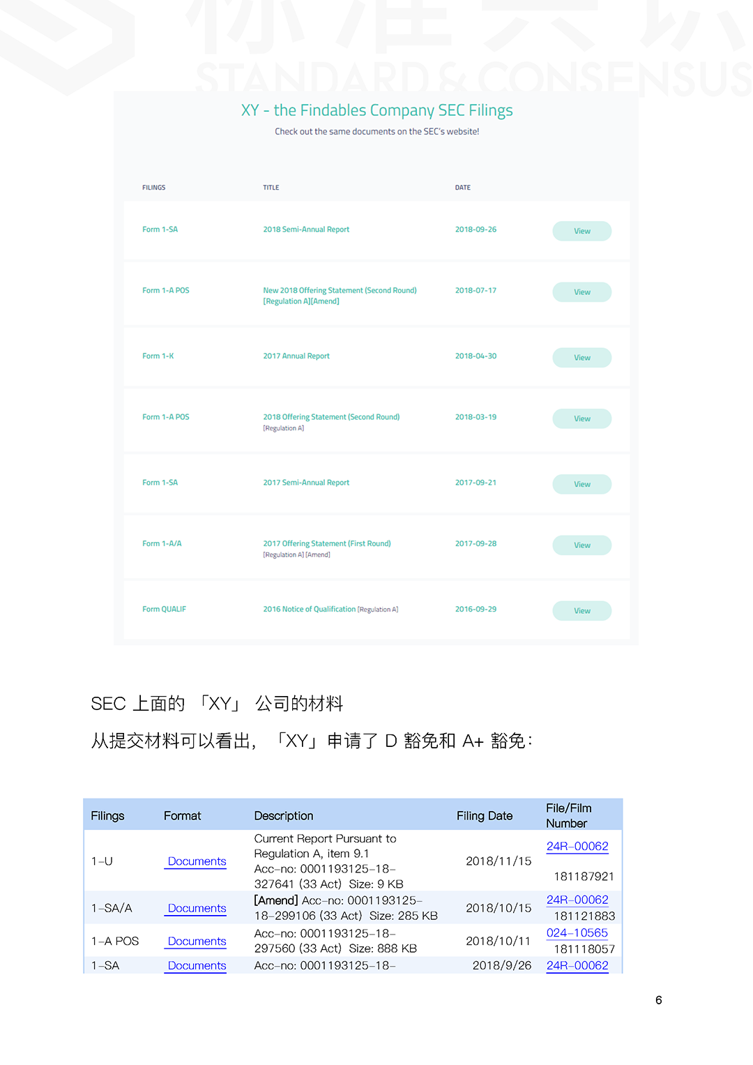标准共识：案例详解 Reg A+ 的 STO 解决方案配图(7)