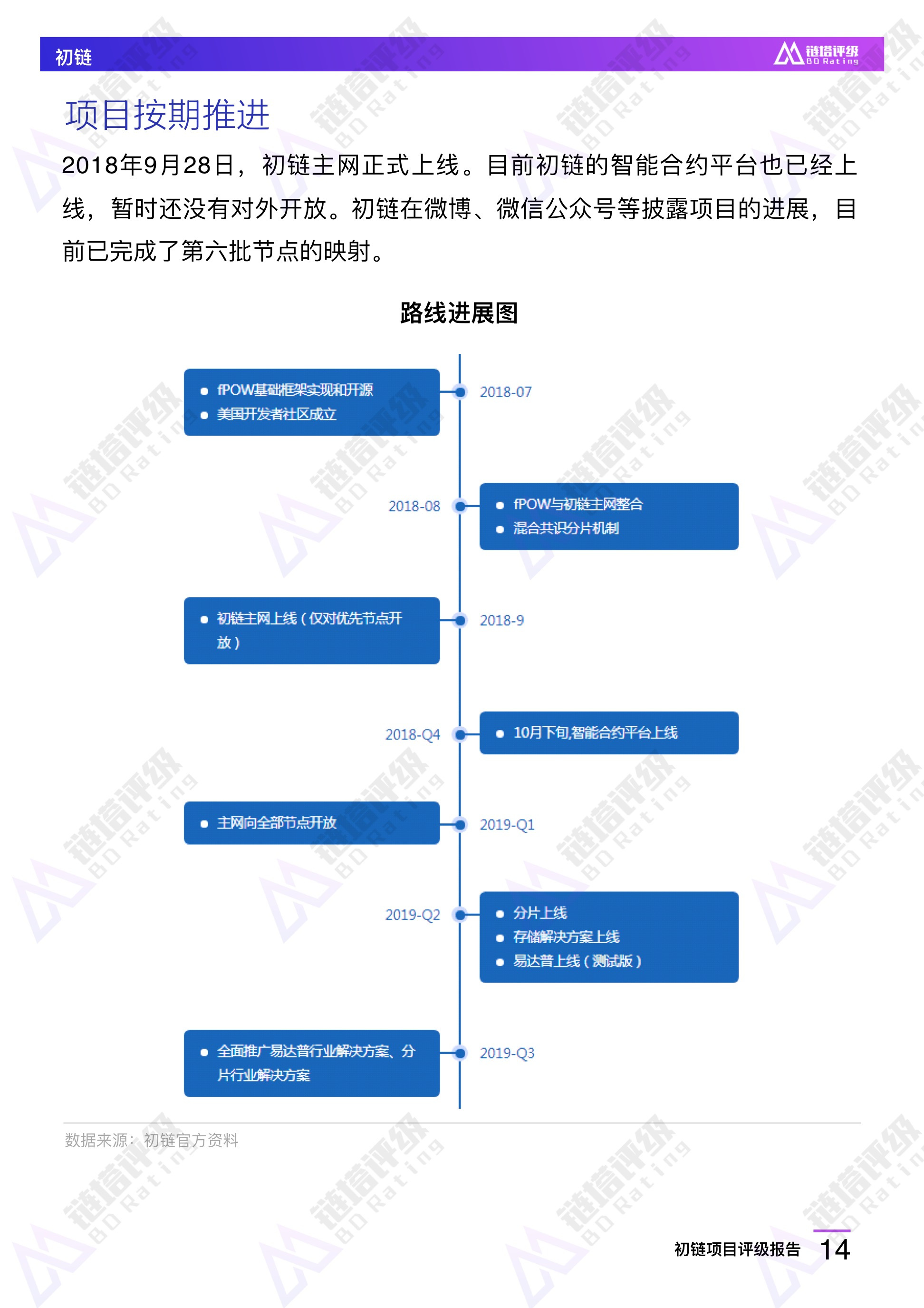 初链项目评级报告：B级 竞争优势不明显 持币较为集中 | 链塔评级配图(15)