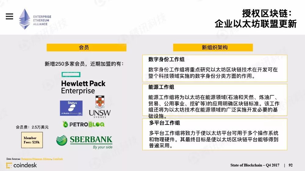 最权威的区块链行业报告，图说区块链行业现状配图(91)