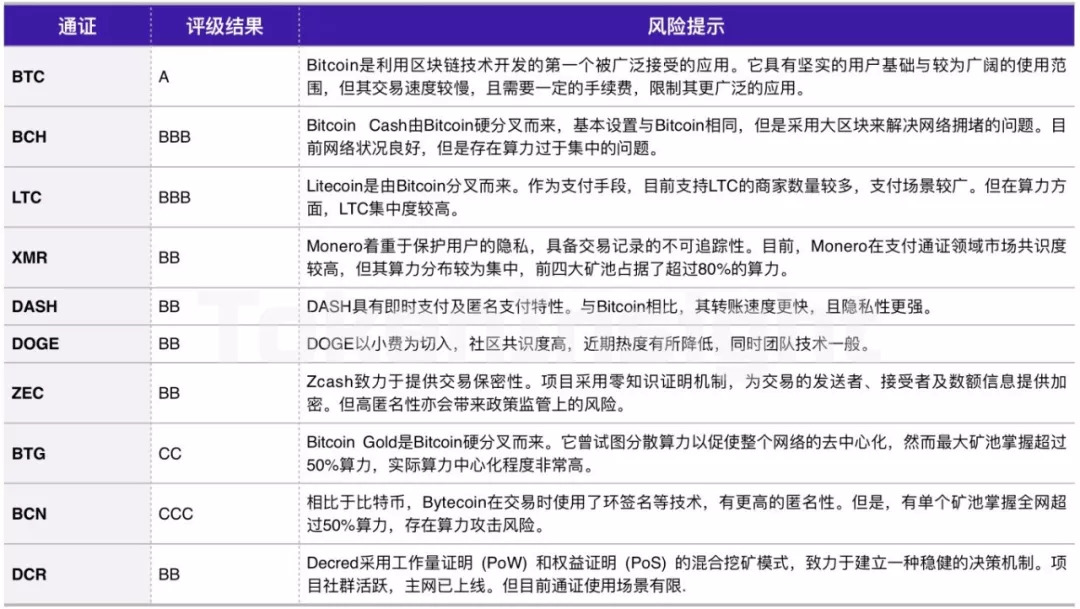 TokenInsight | 支付行业简报配图(17)