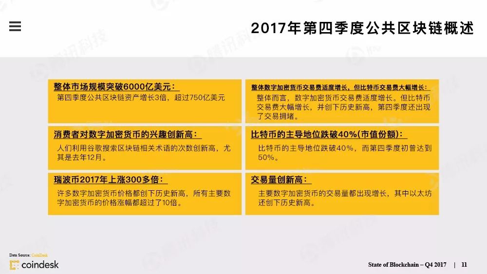最权威的区块链行业报告，图说区块链行业现状配图(10)
