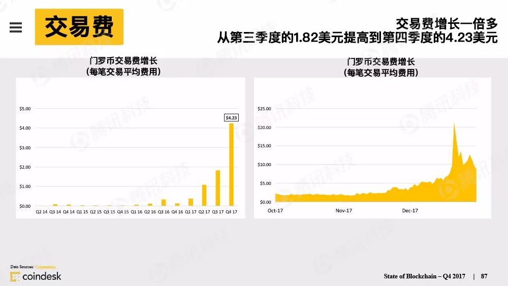 最权威的区块链行业报告，图说区块链行业现状配图(86)