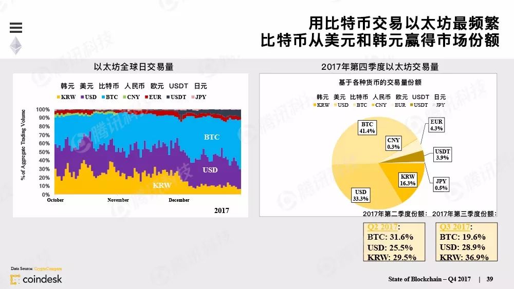 最权威的区块链行业报告，图说区块链行业现状配图(38)