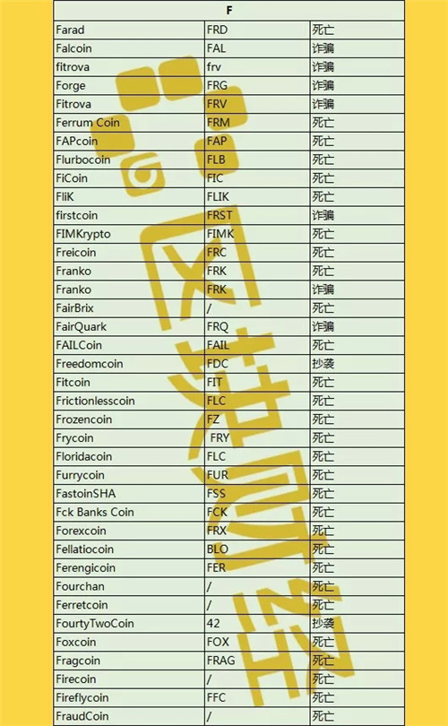 最新出炉1000+数字货币死亡名单，时间最短仅3天！配图(6)