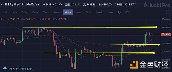 院长报告《用囤货阻挡未来，最愚蠢的暴涨RAM》附7.3行情分析