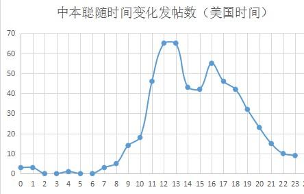 人肉搜索如此强大的时代，中本聪如何做到销声匿迹？配图(7)