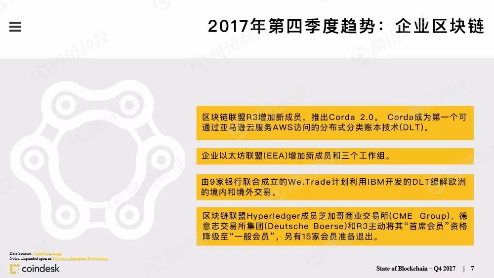 最权威的区块链行业报告，图说区块链行业现状配图(6)