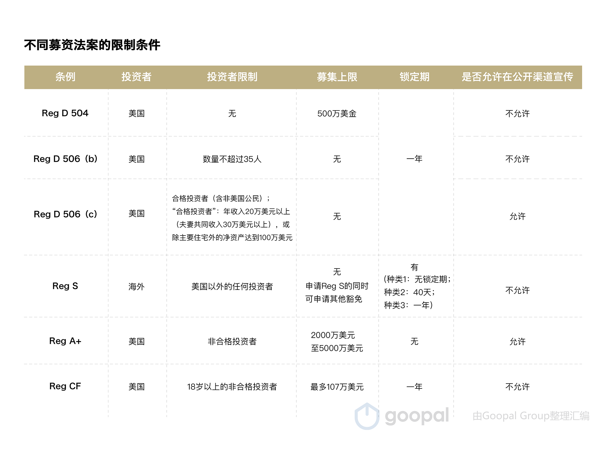 如何打造合法合规的STO项目：募集机制和Token化配图(1)