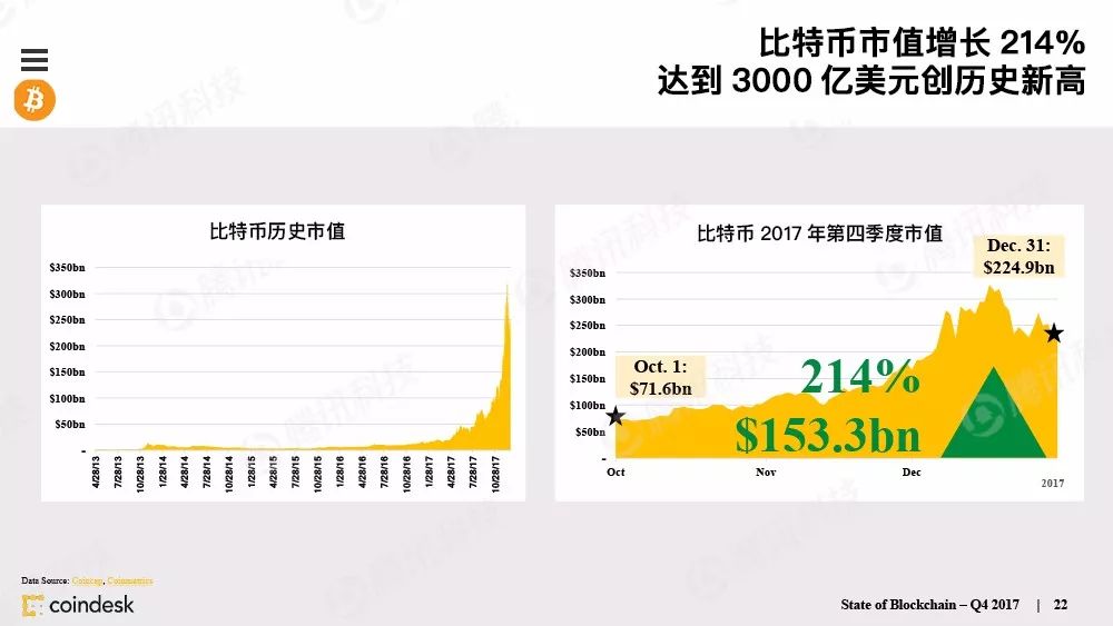 最权威的区块链行业报告，图说区块链行业现状配图(21)
