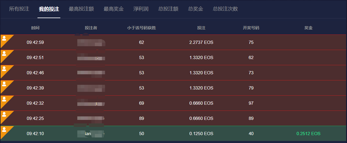 Bet Dice 的镰刀到底有多快？配图(4)