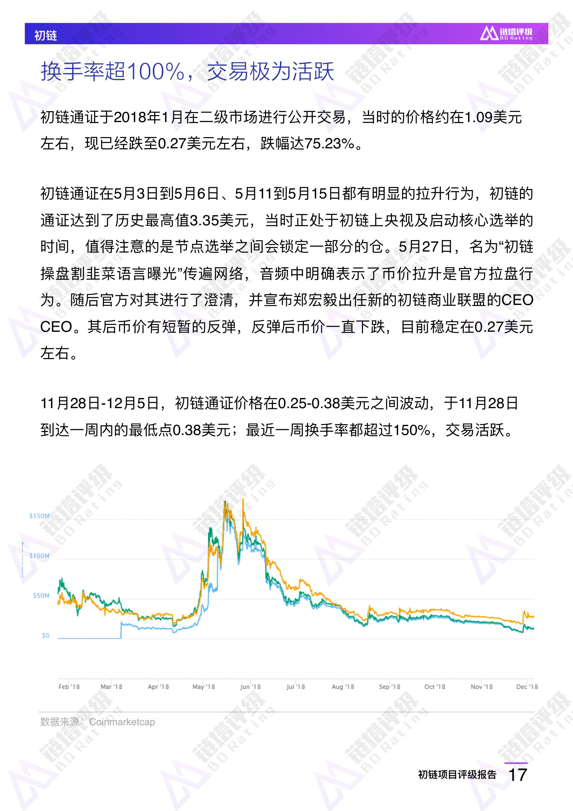 初链项目评级报告：B级 竞争优势不明显 持币较为集中 | 链塔评级配图(18)