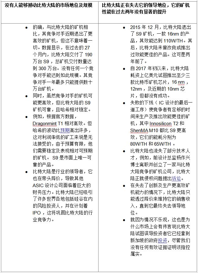 【海豚先锋】94之后——王者出道，比特大陆IPO攻略配图(15)
