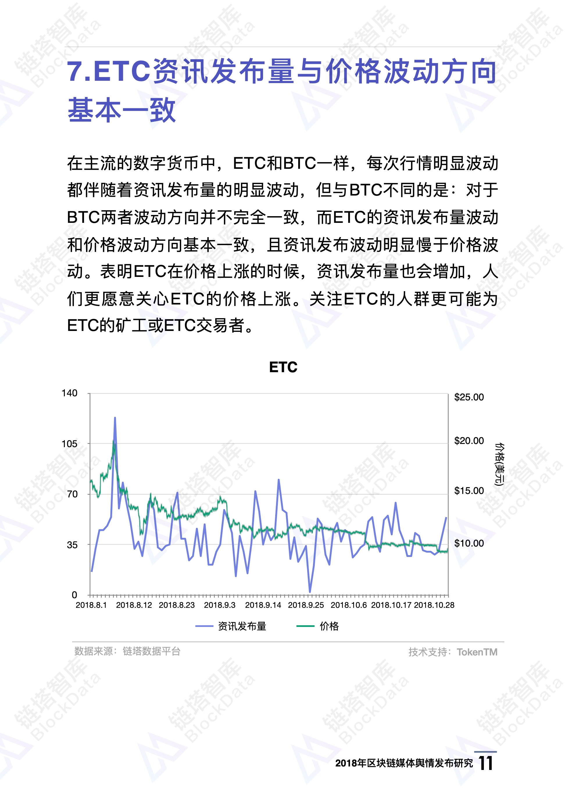 2018年区块链媒体舆情发布研究｜链塔智库配图(14)