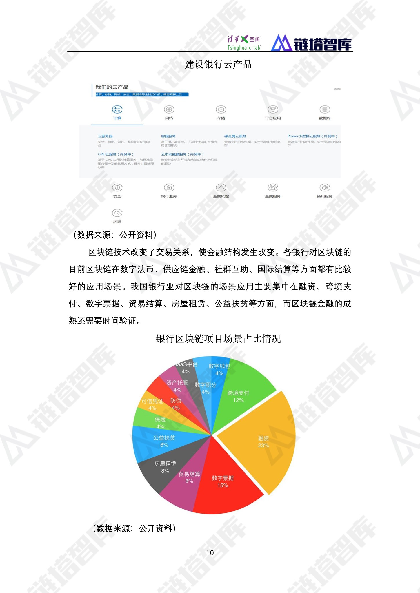 《2019数字经济—新能源产业发展蓝皮书》发布 | 链塔智库&清华x-lab配图(22)