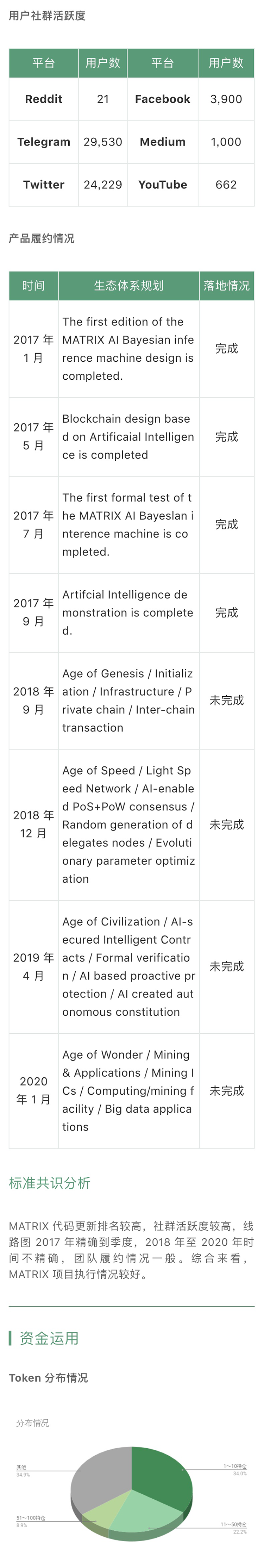 Dropil 通过算法优化实现最佳交易策略｜标准共识评级短报合集配图(11)
