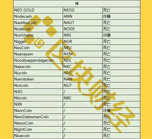 最新出炉1000+数字货币死亡名单，时间最短仅3天！配图(14)