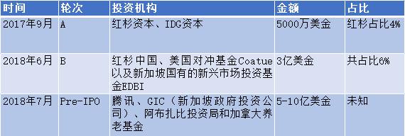 利润超百度，估值超拼多多｜解密300亿美元的比特大陆配图(3)