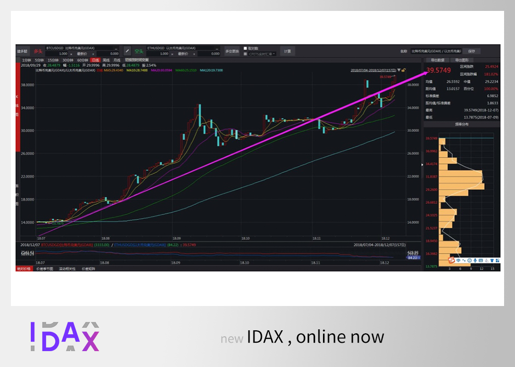 【IDAX 投研中心】BTC价格创年内新低，IDAX对冲策略创新高配图(2)