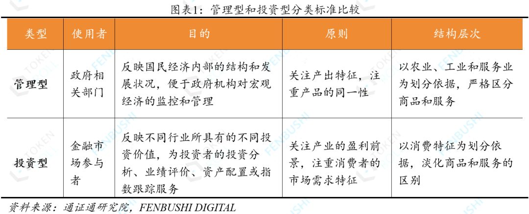 BICS：区块链行业分类标准配图(2)