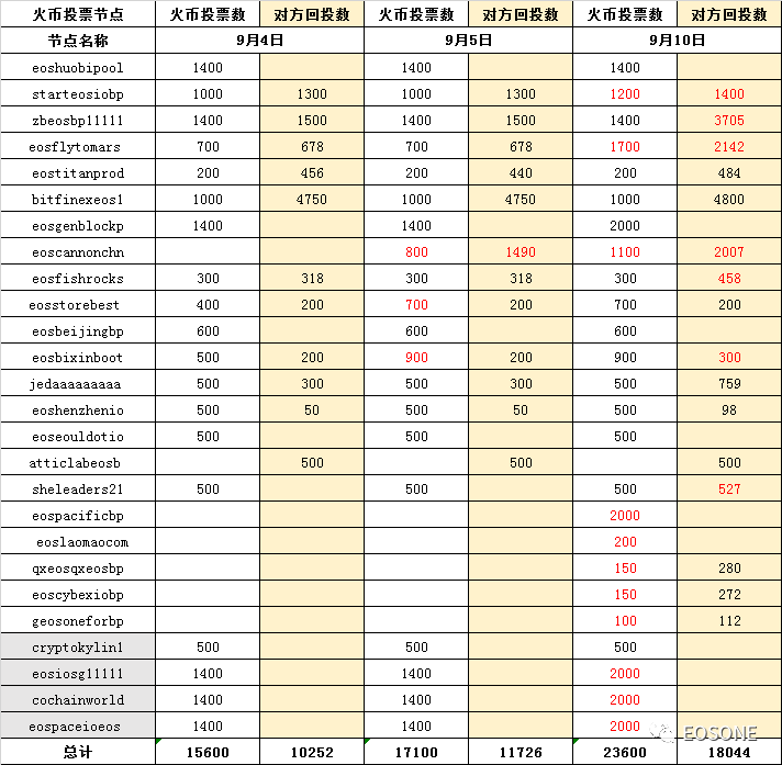 火币内部绝密资料外泄 内幕你绝对想象不到！配图(1)