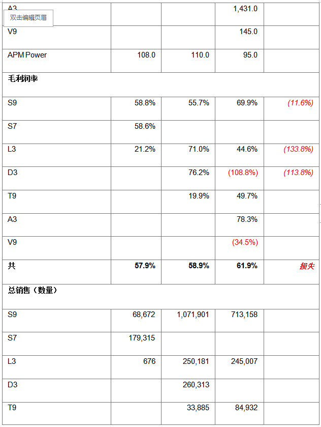 【海豚先锋】94之后——王者出道，比特大陆IPO攻略配图(8)