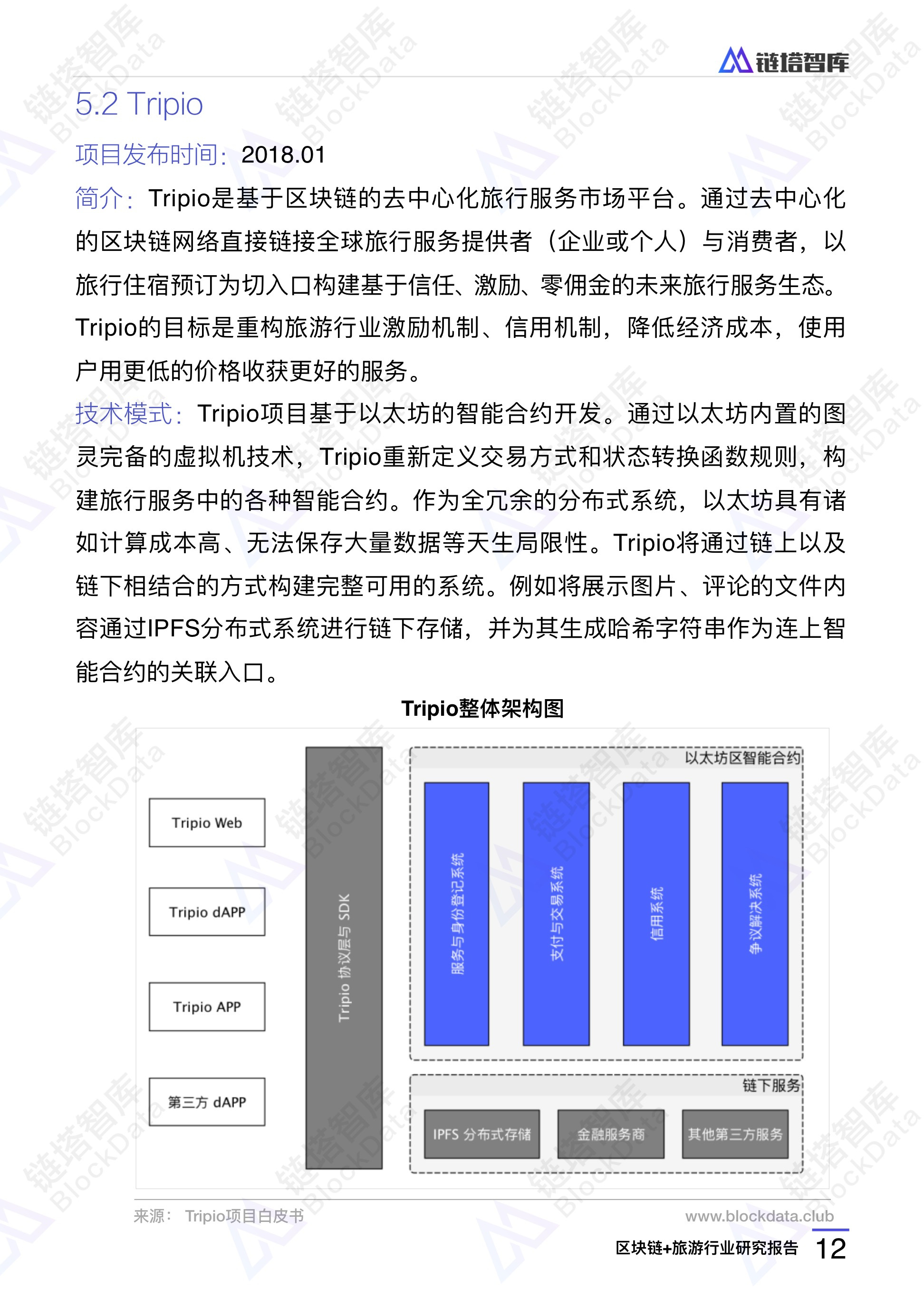 2018年区块链+旅游行业研究报告 | 链塔智库配图(15)