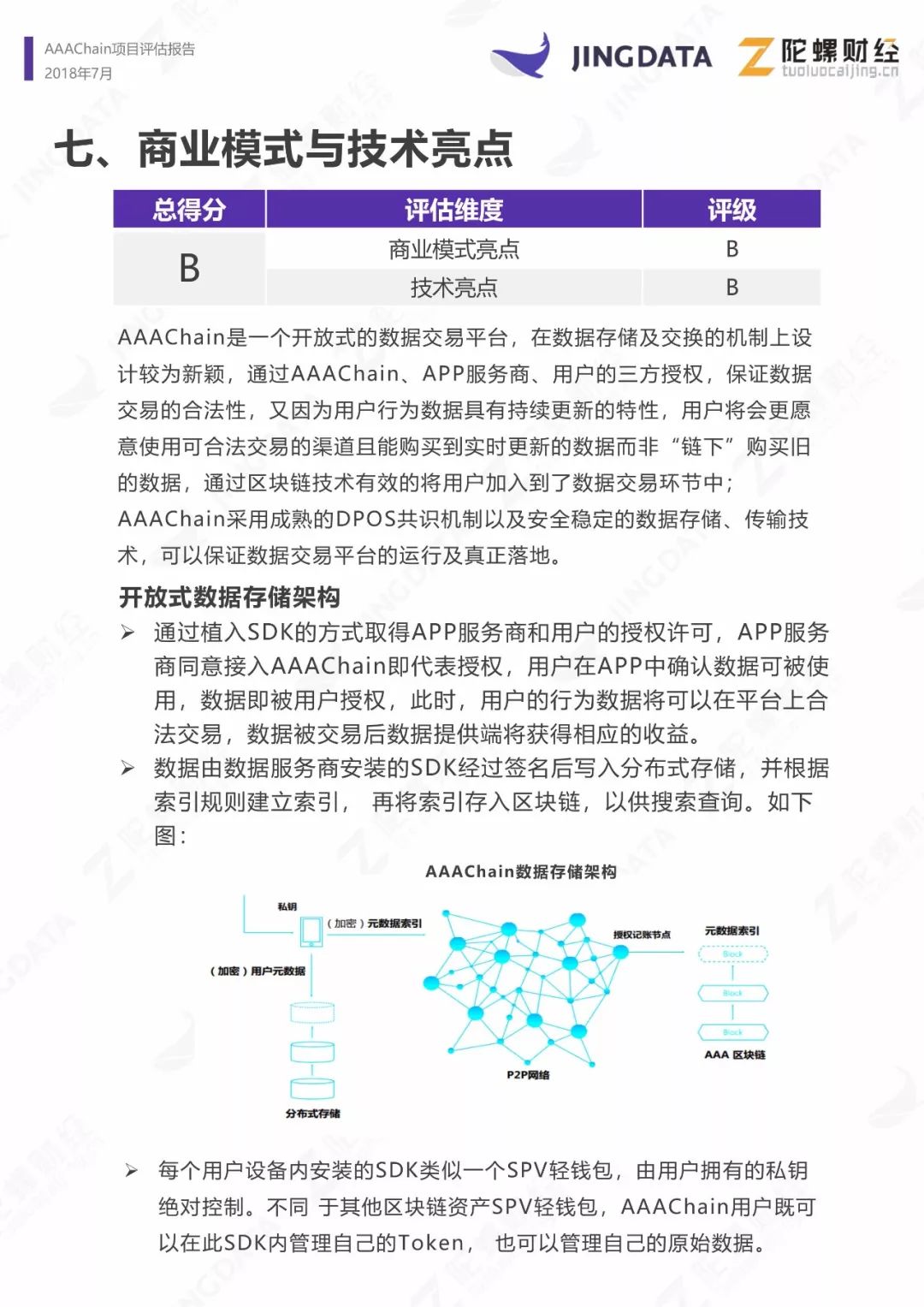 AAAChain项目评级：B|鲸准研究院&陀螺研究院联合发布配图(21)