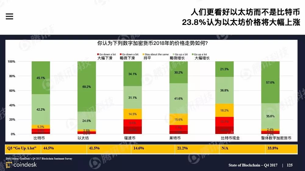 最权威的区块链行业报告，图说区块链行业现状配图(124)
