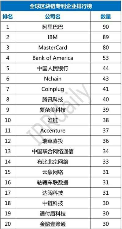 ﻿区块链与数字货币，链是好链，有的币不正经！配图(2)