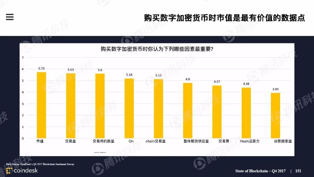最权威的区块链行业报告，图说区块链行业现状配图(150)