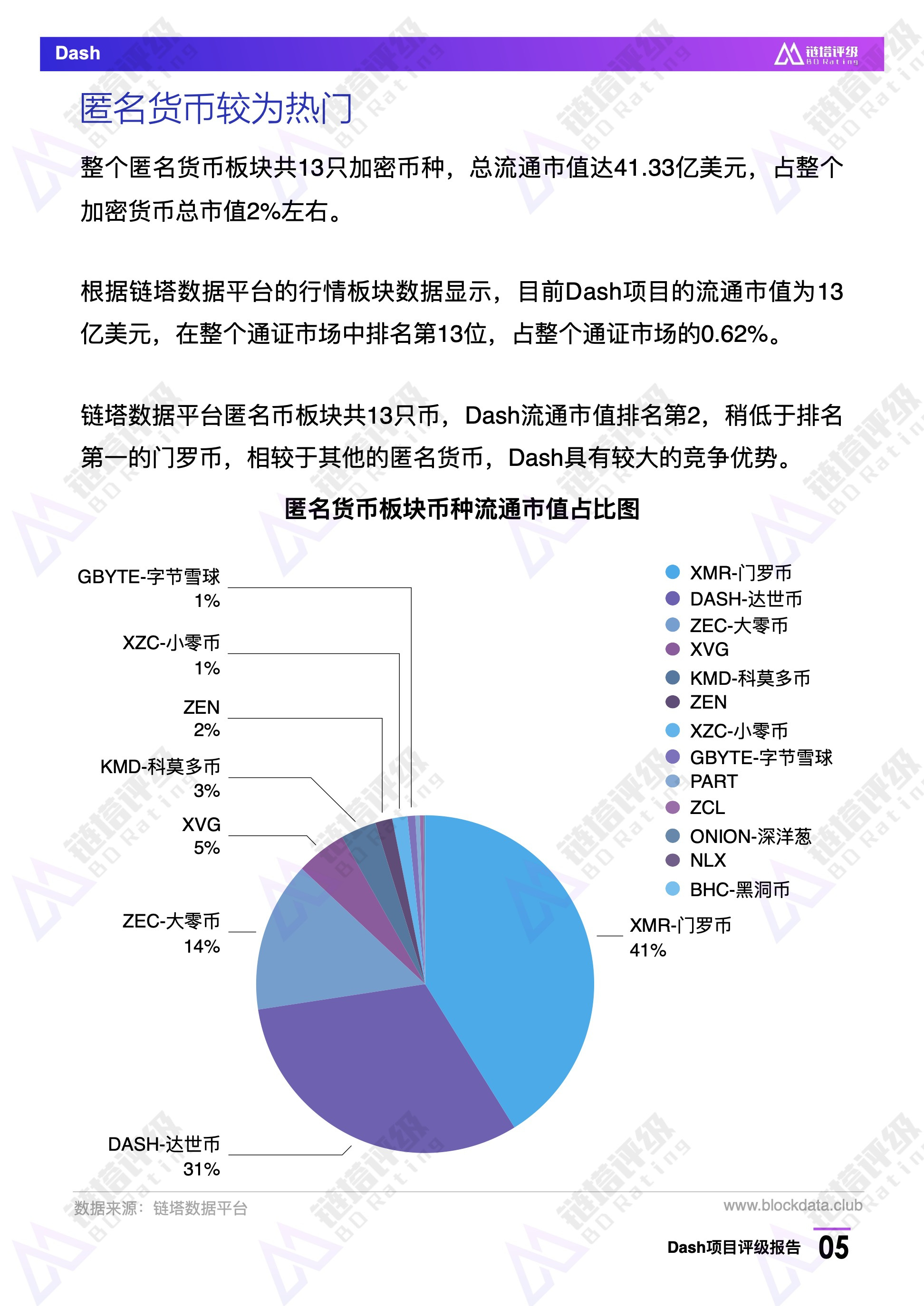 Dash项目评级报告：BB级，热门匿名币暂未披露项目新路线图｜链塔评级配图(6)