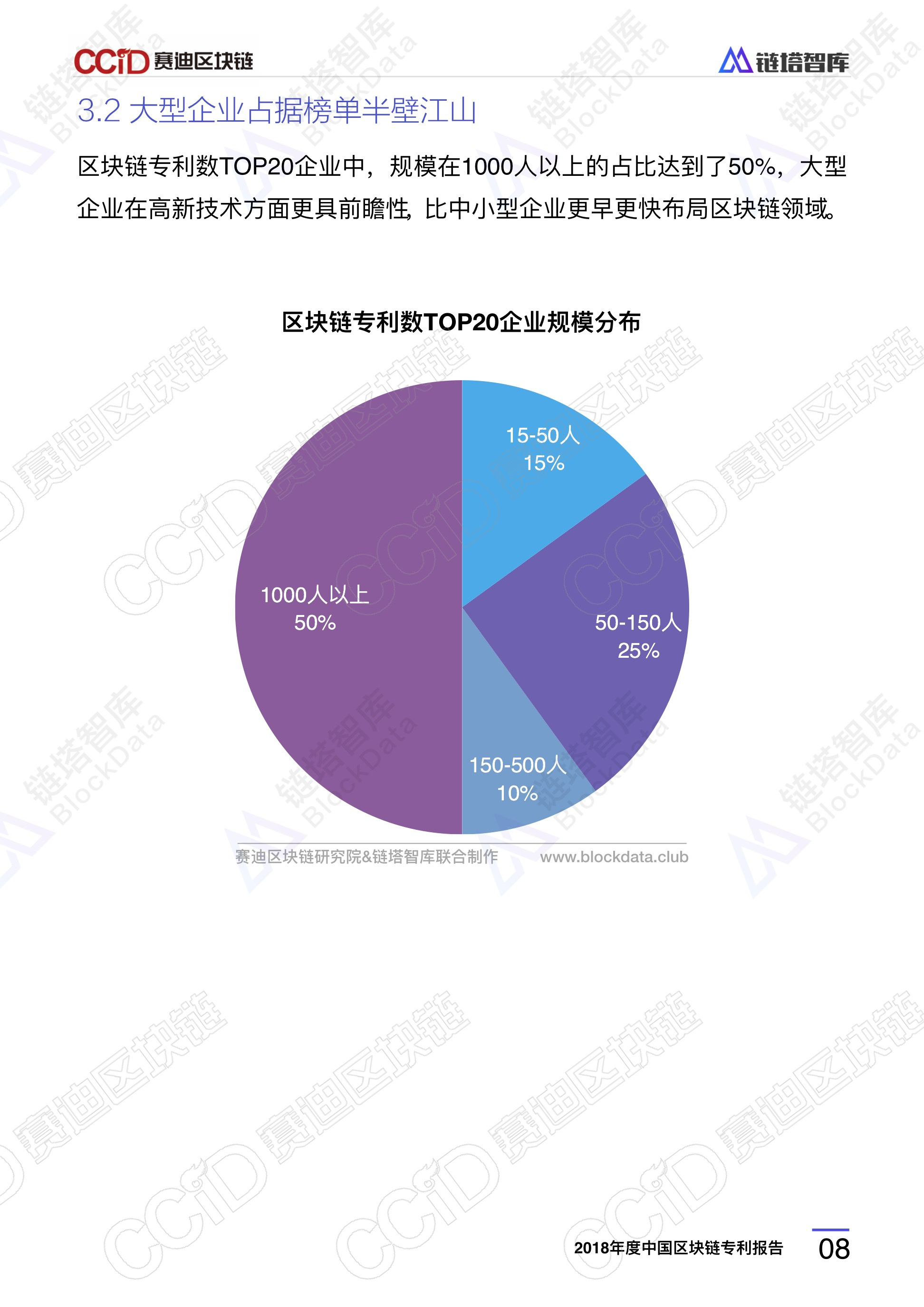 2018年度中国区块链专利报告 | 赛迪区块链研究院&链塔智库配图(12)