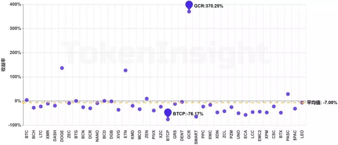 TokenInsight | 支付行业简报配图(5)