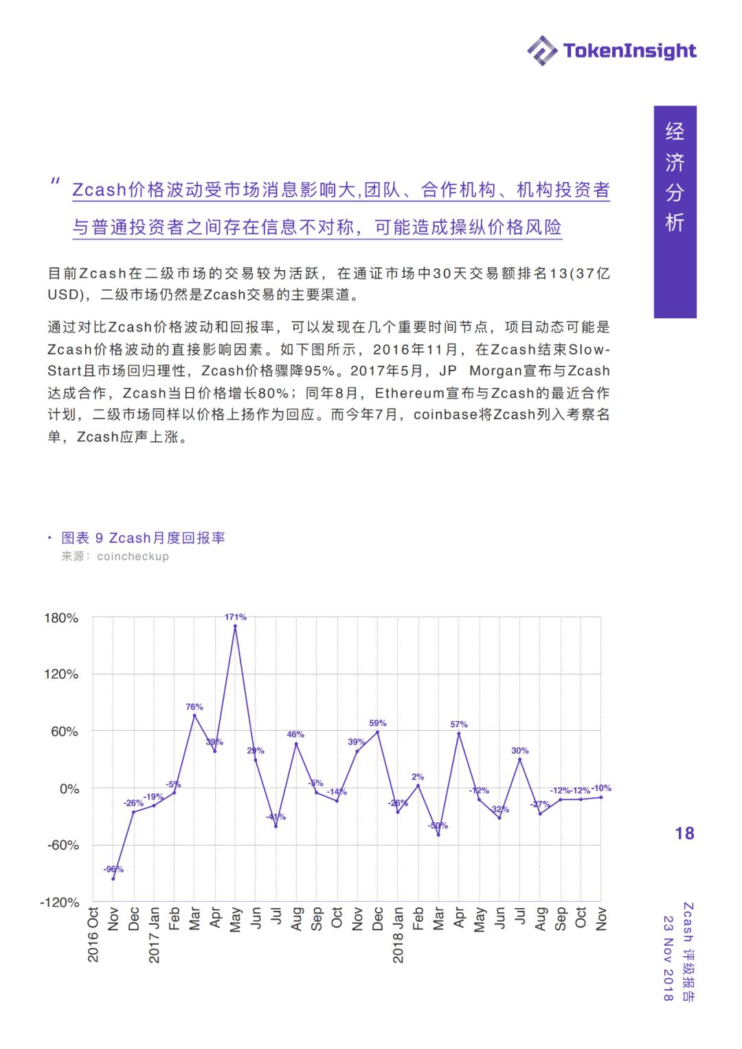 【TokenInsight 评级报告】Zcash：BB，展望：稳定，贴近监管让匿名币走上合规之路配图(18)