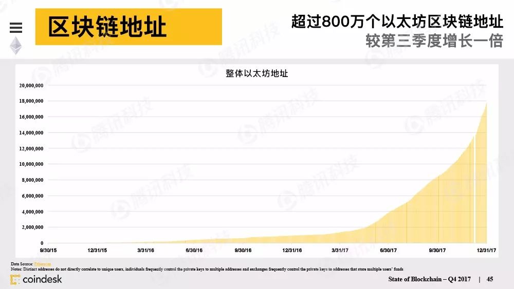 最权威的区块链行业报告，图说区块链行业现状配图(44)