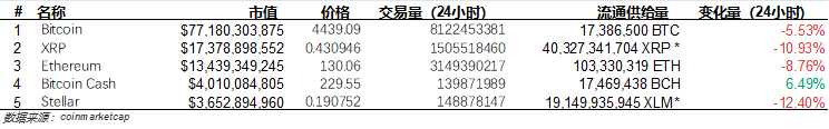 ​比特易11月21日行情分析：比特币继续暴跌，短期呈现震荡姿态配图(6)