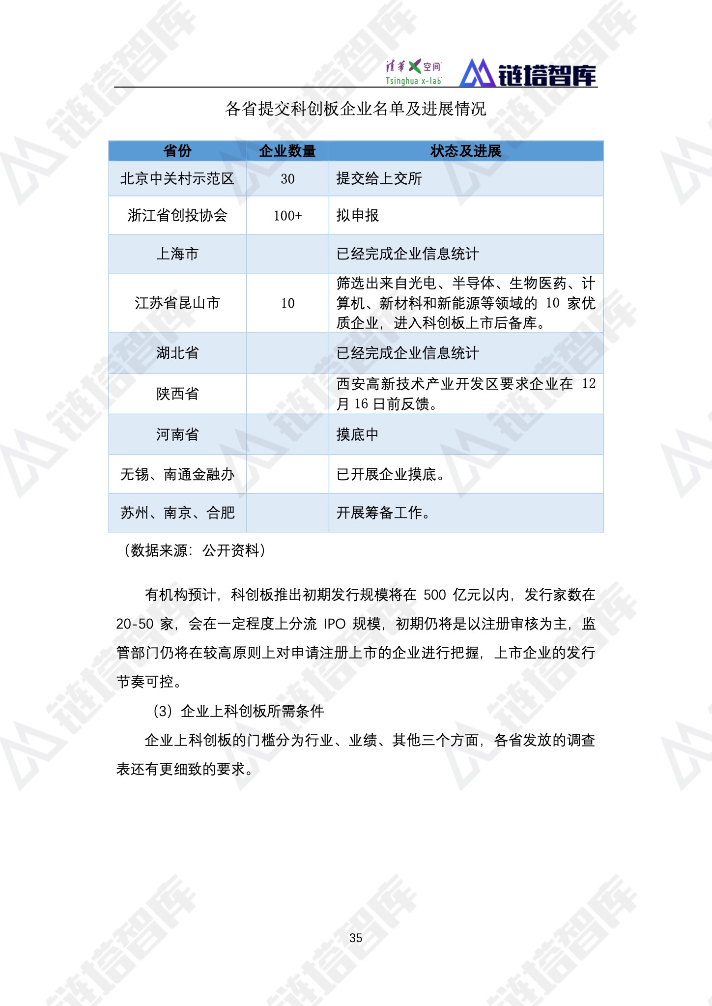 《2019数字经济—新能源产业发展蓝皮书》发布 | 链塔智库&清华x-lab配图(47)