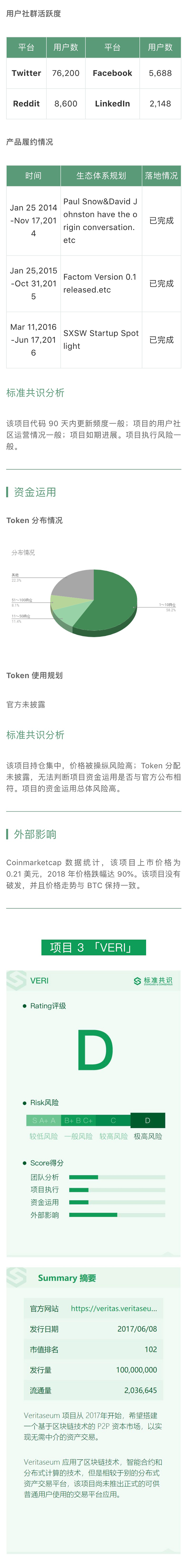 Dropil 通过算法优化实现最佳交易策略｜标准共识评级短报合集配图(5)