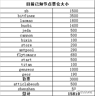 火币内部绝密资料外泄 内幕你绝对想象不到！配图(8)