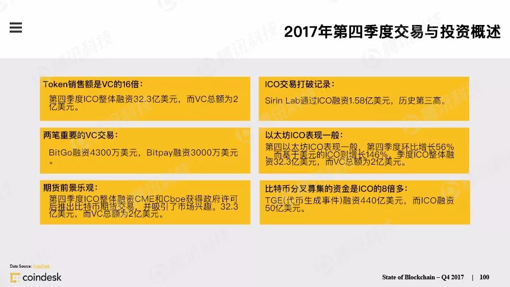 最权威的区块链行业报告，图说区块链行业现状配图(99)