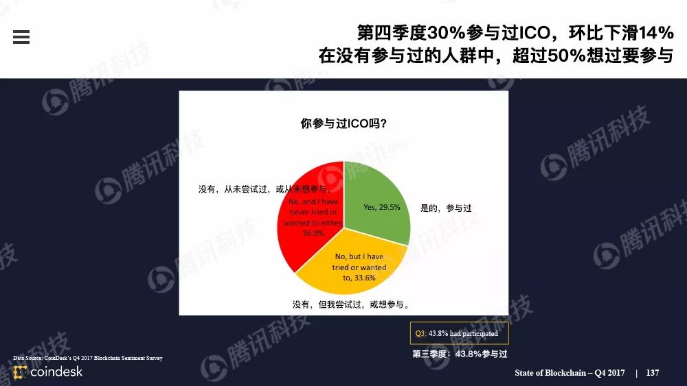 最权威的区块链行业报告，图说区块链行业现状配图(136)