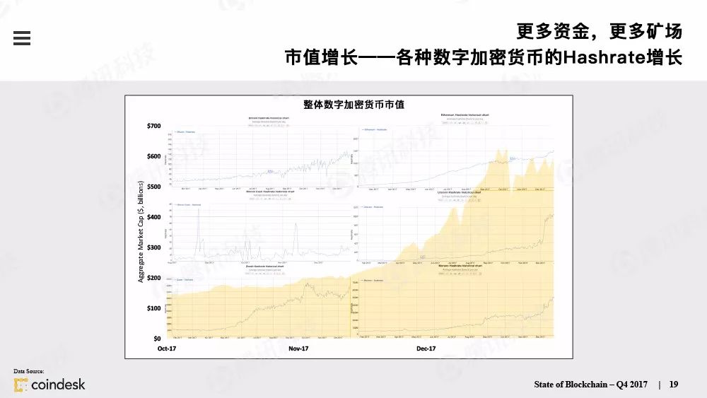 最权威的区块链行业报告，图说区块链行业现状配图(18)