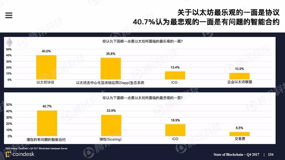最权威的区块链行业报告，图说区块链行业现状配图(133)