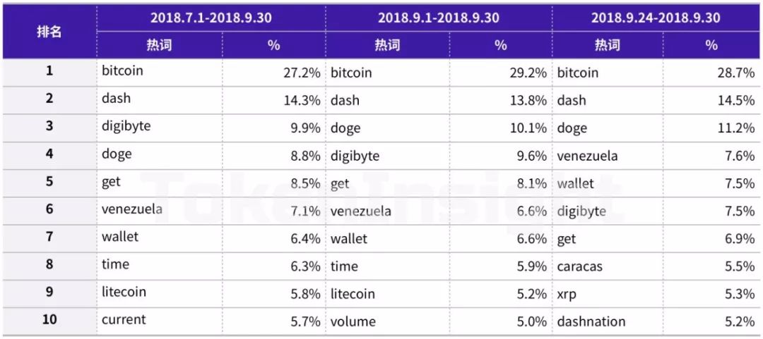 TokenInsight | 支付行业简报配图(15)