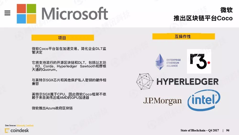 最权威的区块链行业报告，图说区块链行业现状配图(95)
