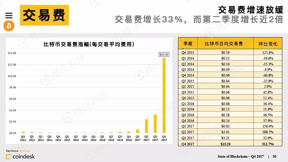 最权威的区块链行业报告，图说区块链行业现状配图(29)