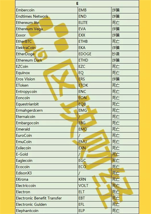 最新出炉1000+数字货币死亡名单，时间最短仅3天！配图(5)