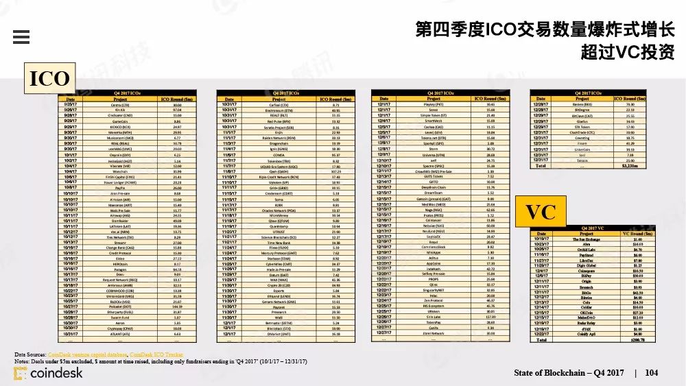 最权威的区块链行业报告，图说区块链行业现状配图(103)